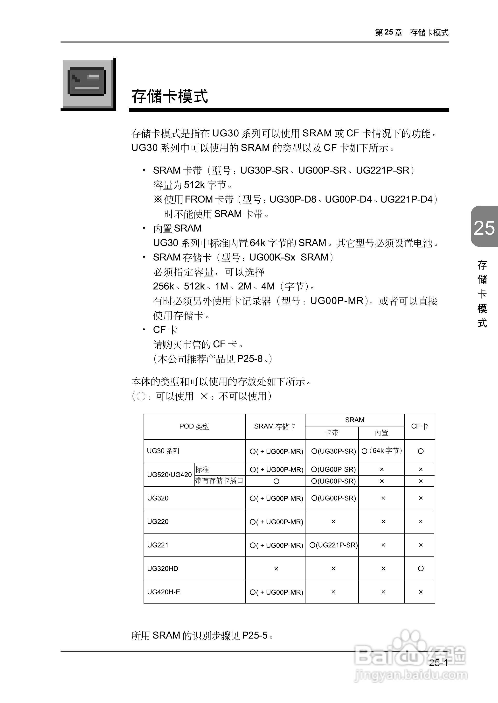 松下UG420H-E变频器使用说明书:[60]