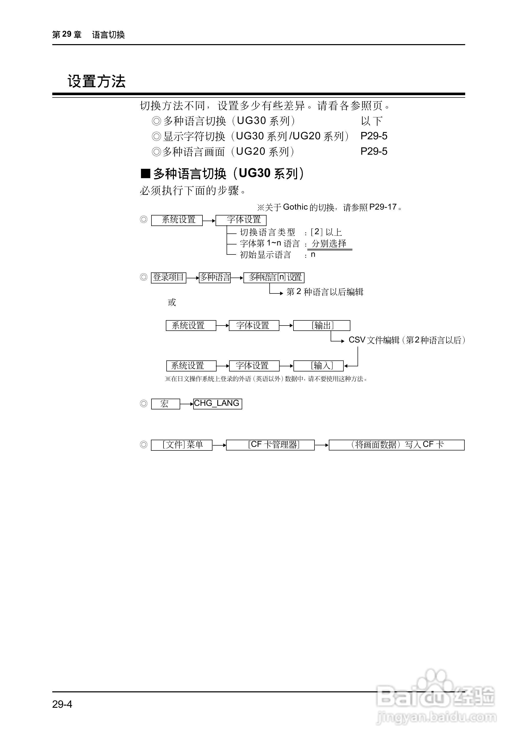 松下UG420H-E变频器使用说明书:[66]