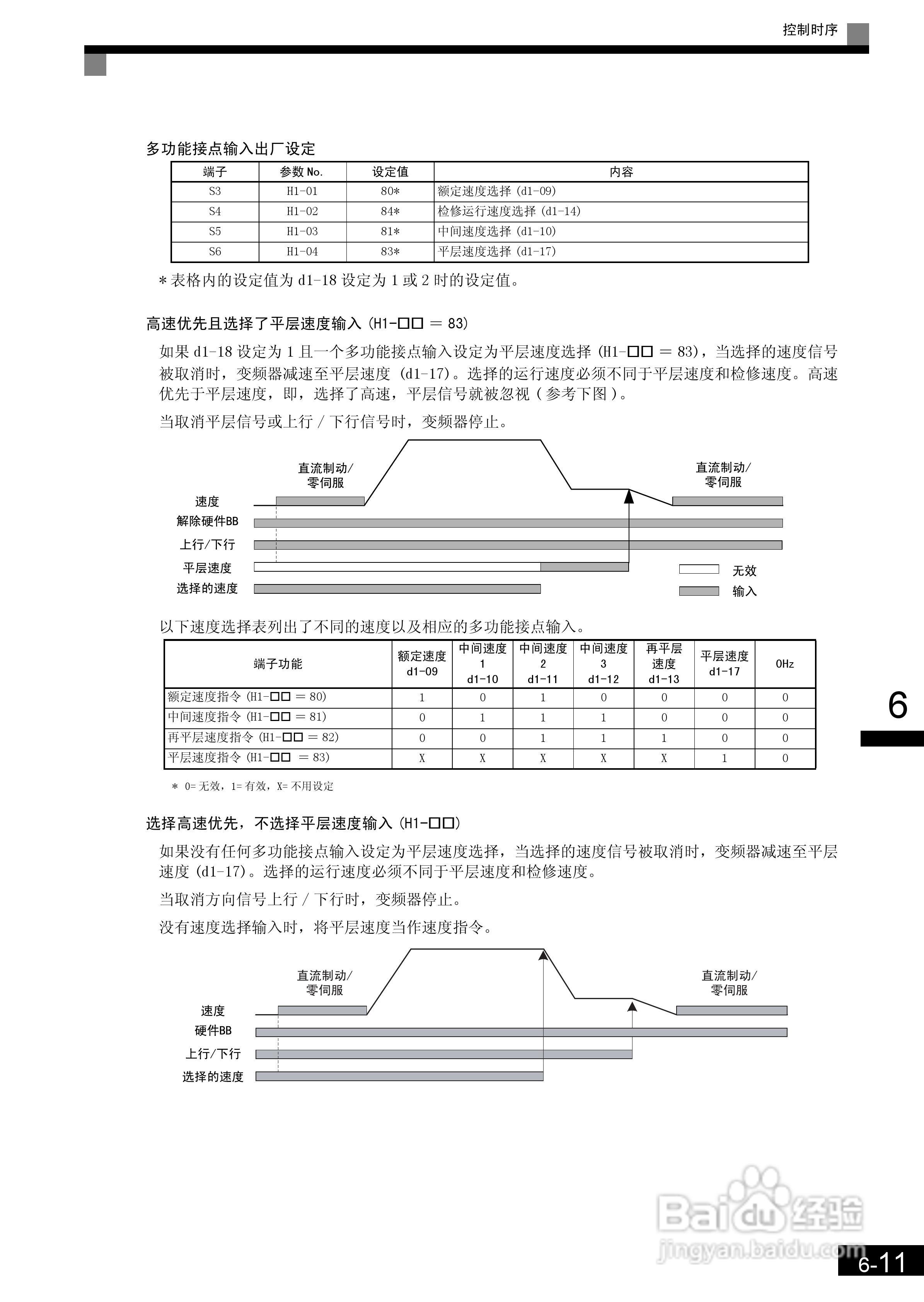 安川CIMR-L7B4055变频器使用说明书:[17]