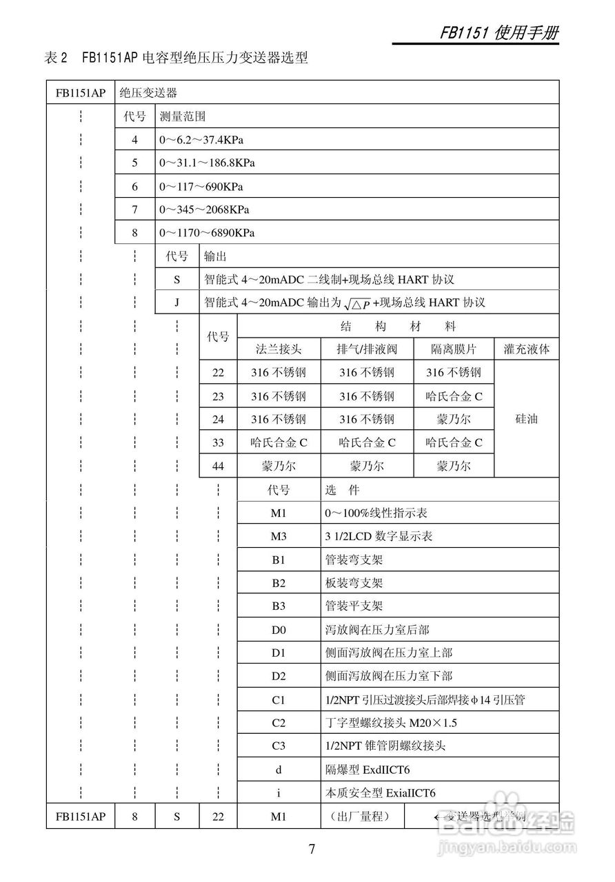 FB1151智能电容式压力/差压变送器使用说明书:[1]
