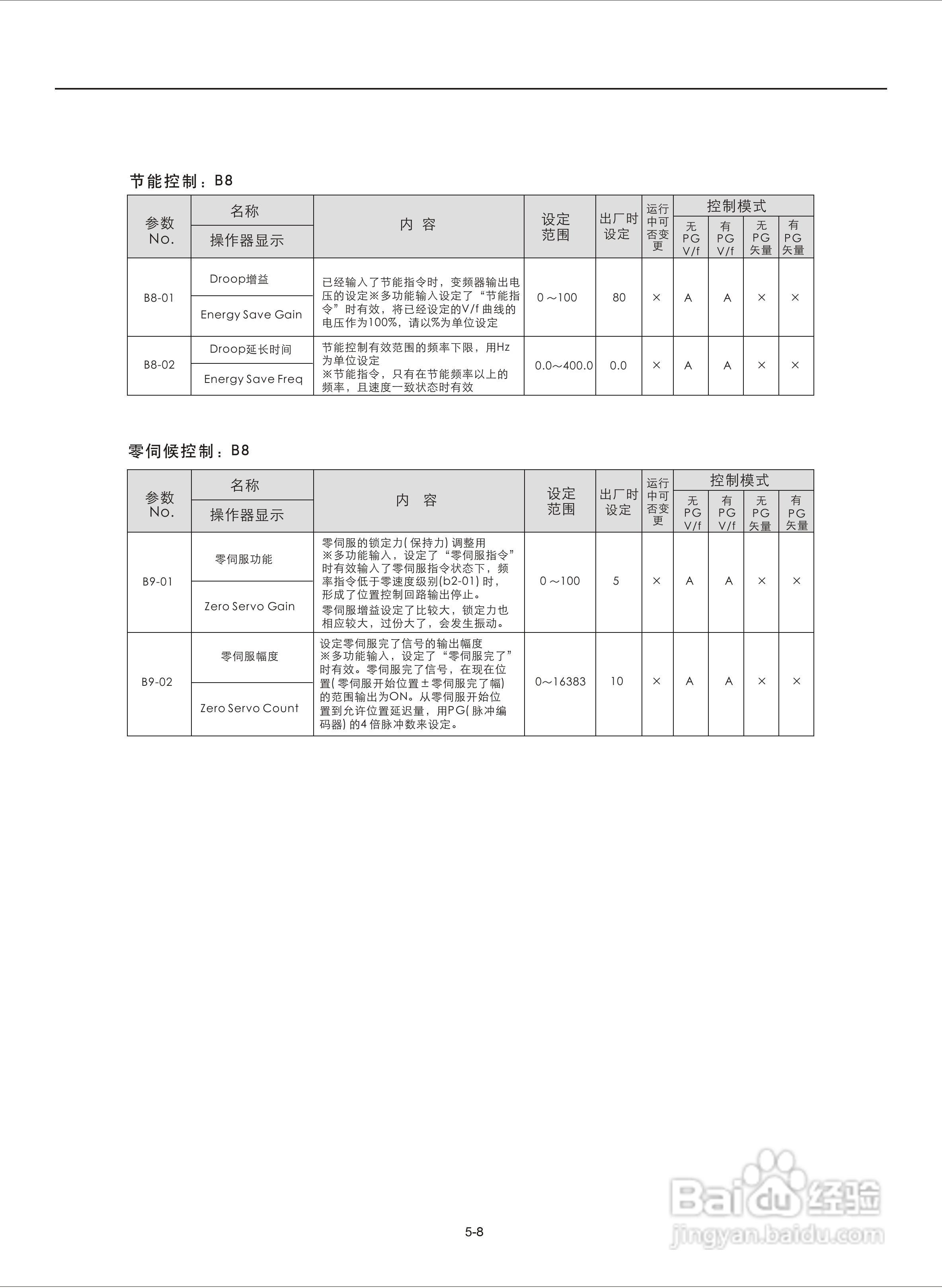 易驱M300-4T2000M频器使用说明书:[6]