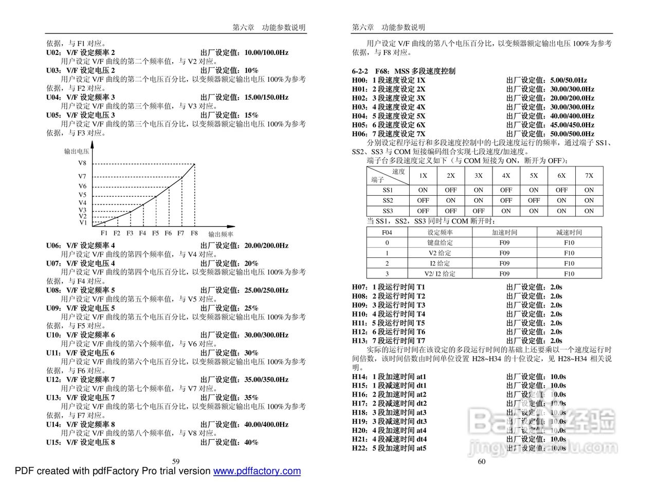 PI7660“顺”系列变频器说明书:[4]