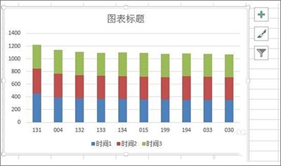 Excel2013柱形图增加系列线的简单快速方法