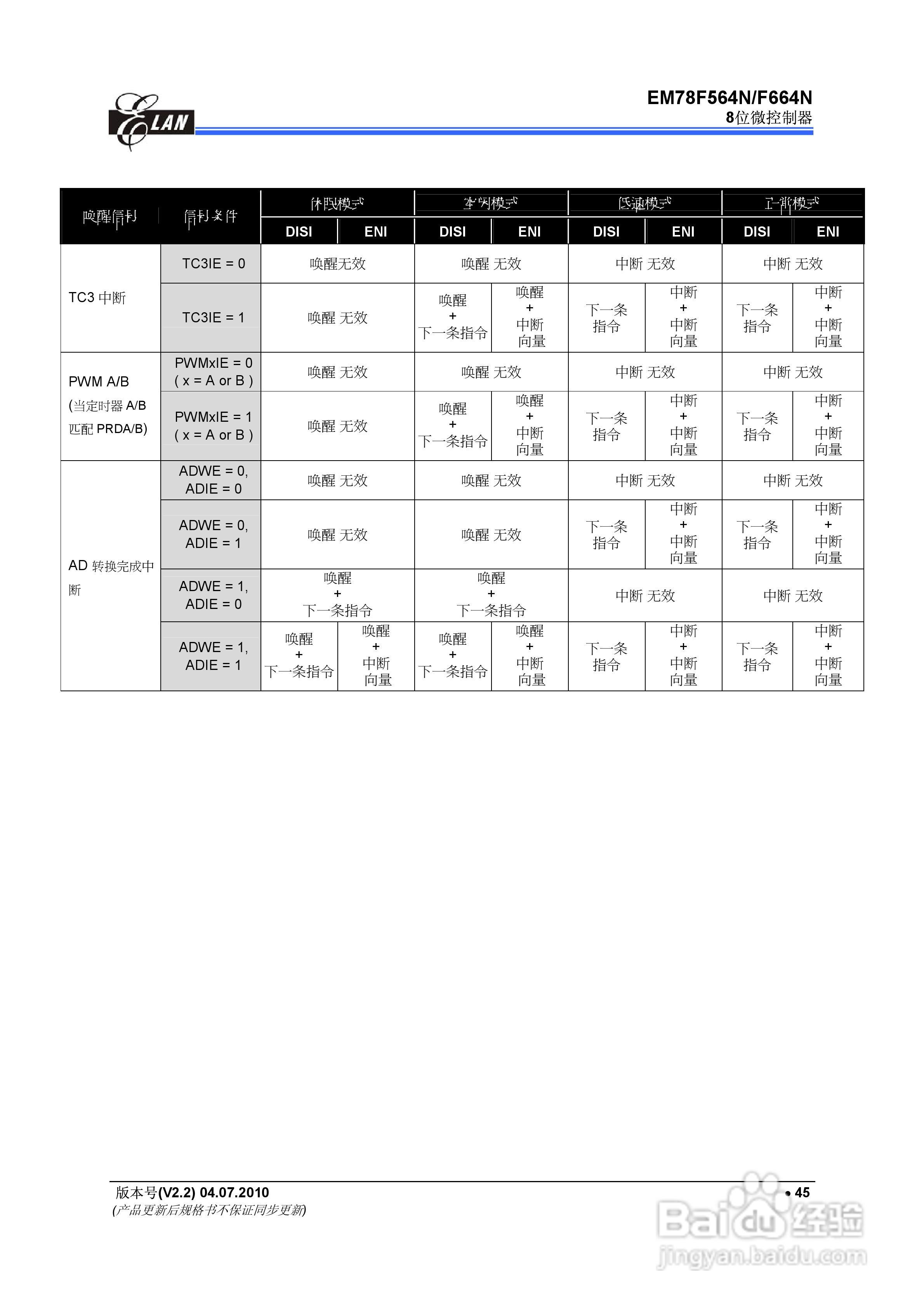 EM78F564N/F664N 8位微控制器说明书:[6]
