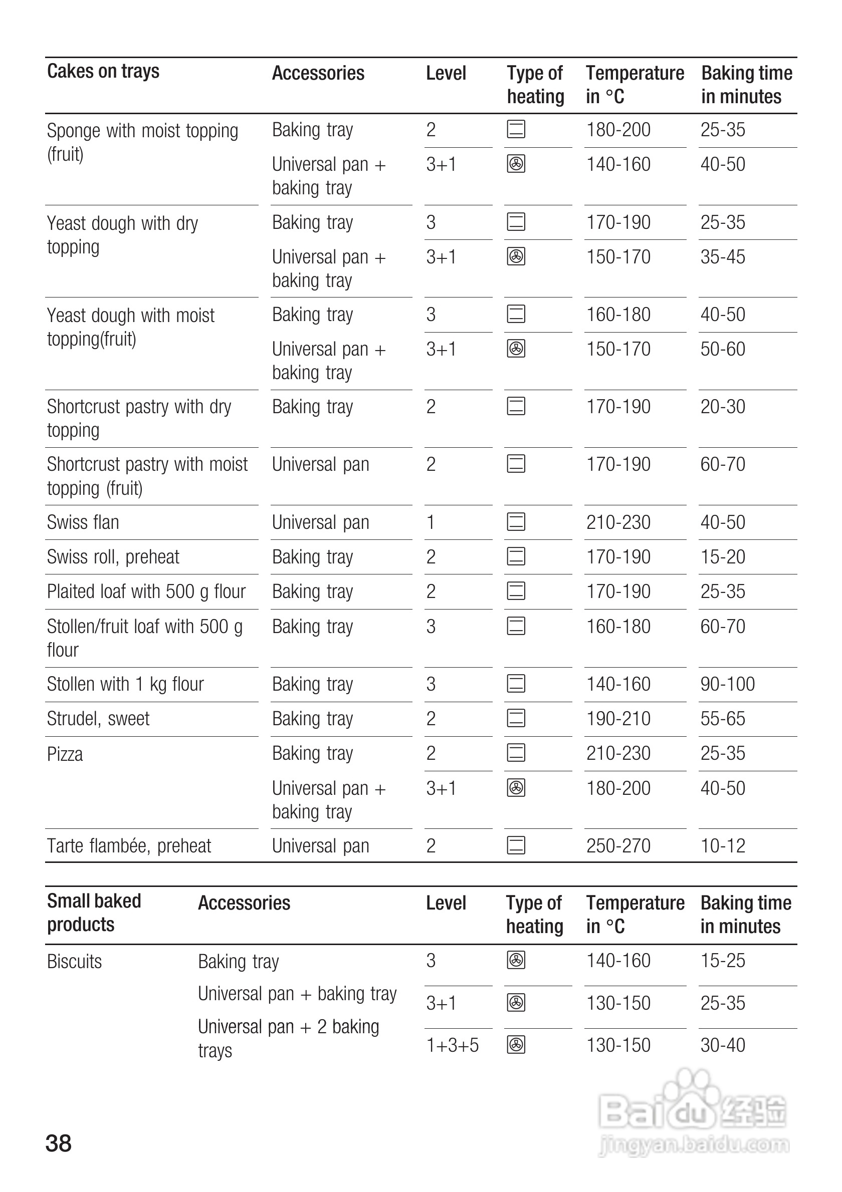 博世HBA23B550W嵌入式烤箱使用说明书:[2]