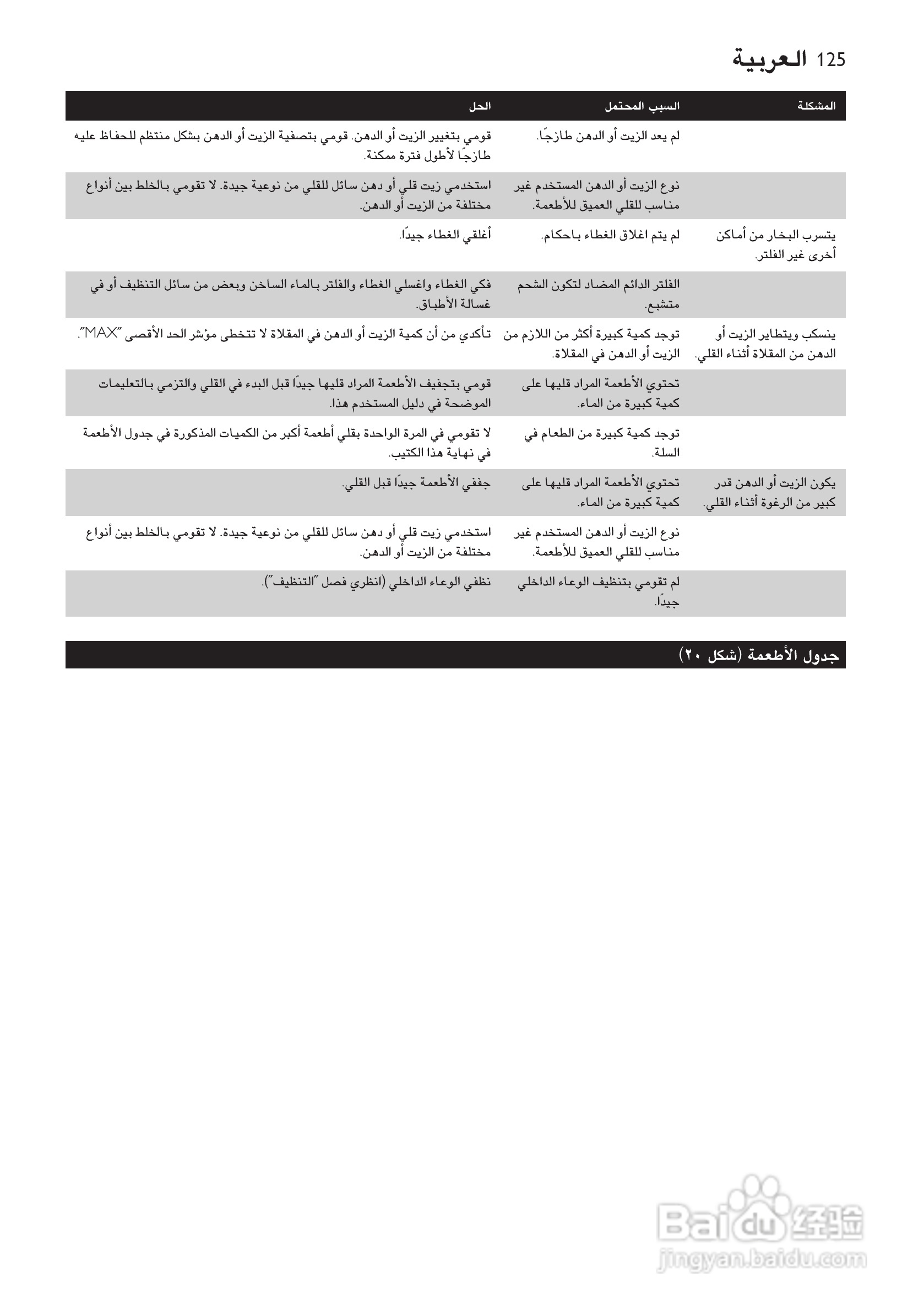 PHILIPS HD6107/HD6105电炸锅说明书:[7]