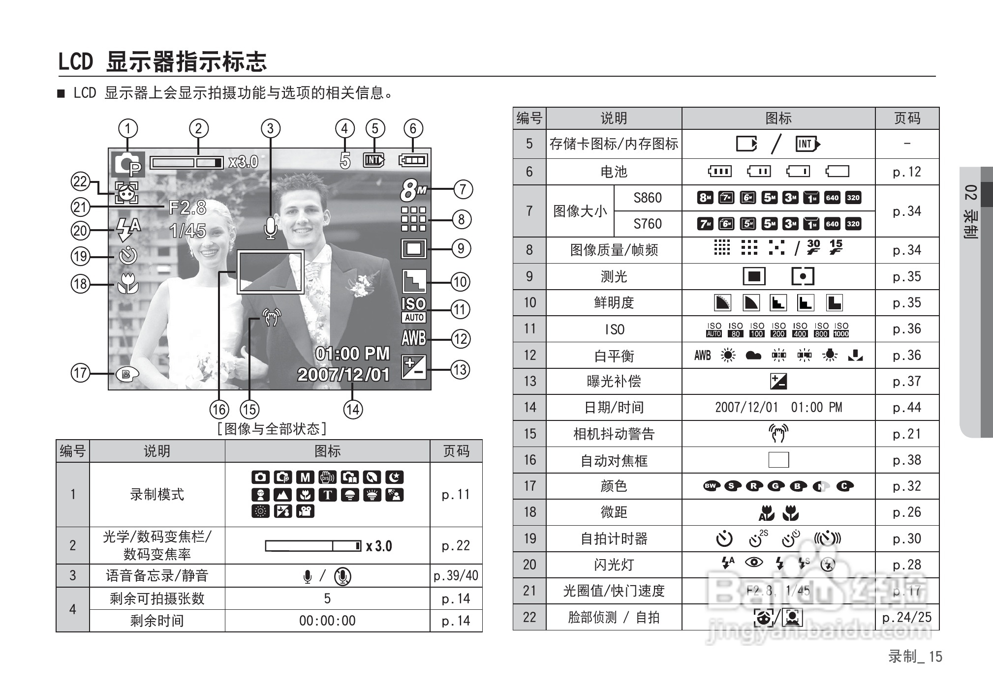 三星D860数码相机使用说明书:[2]