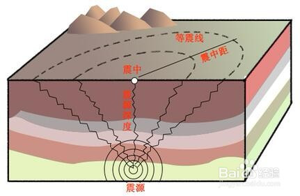 地震的震級是怎樣判定的