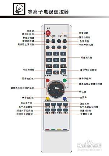 【说明书】长虹pt6350fhd等离子彩电使用说明1