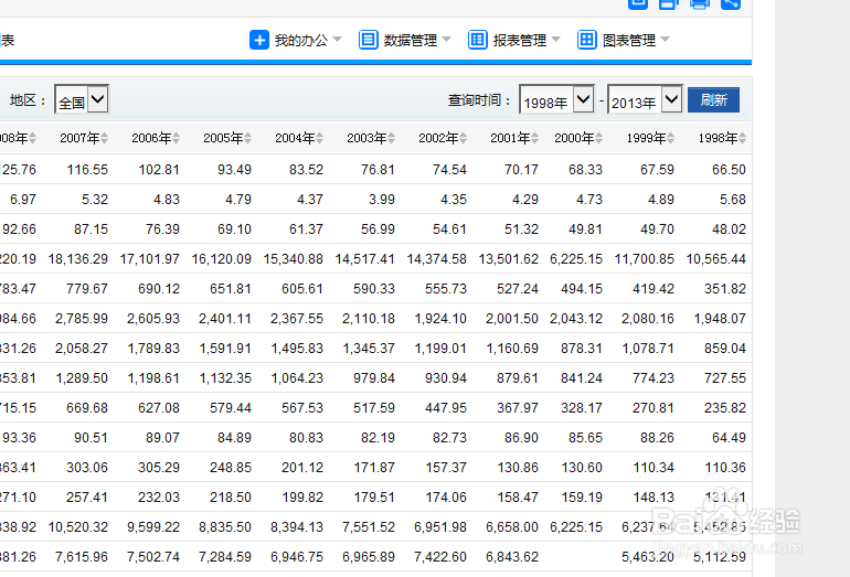 如何在国家数据统计数据库查看数据