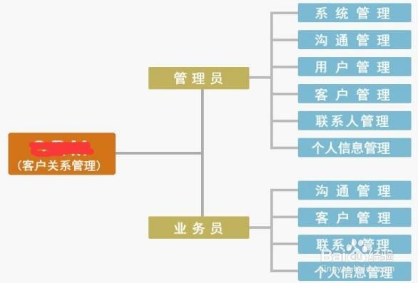 花店创业怎么做