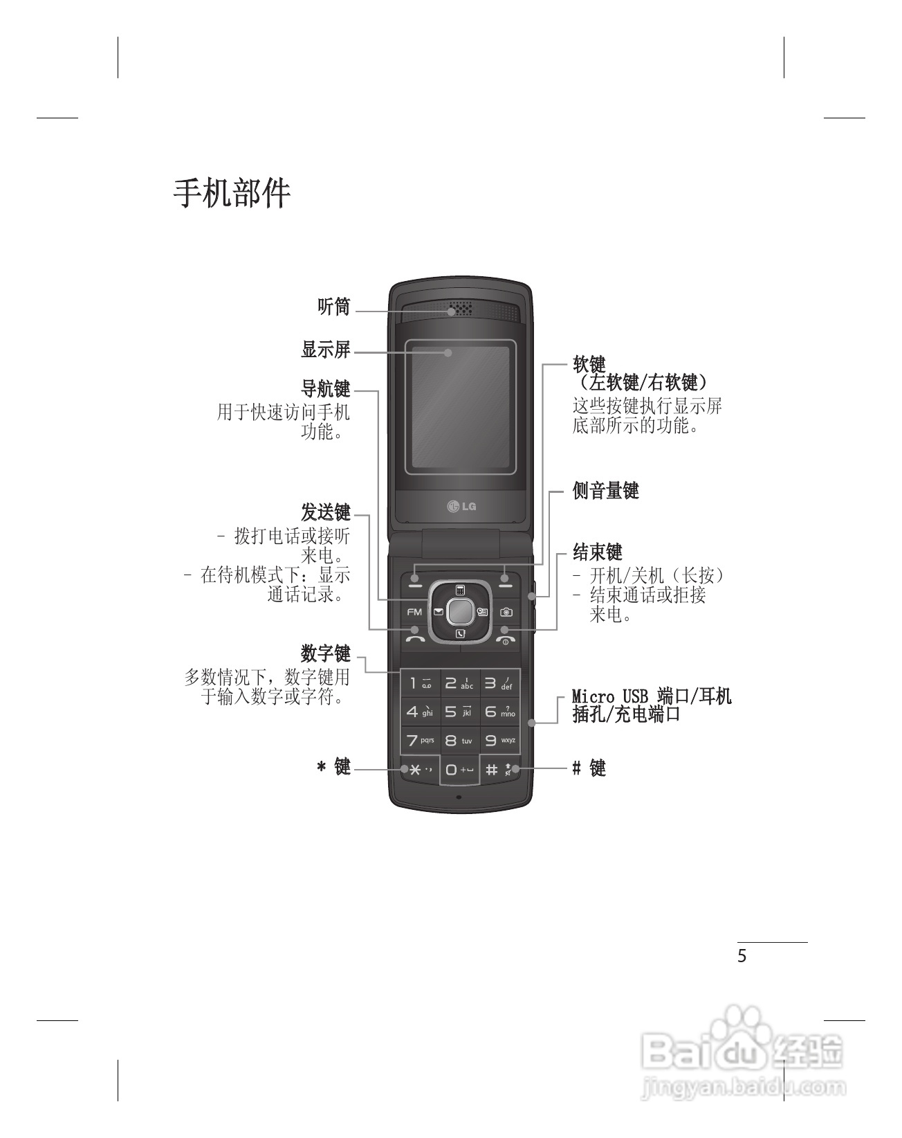 LG KF301手机使用说明书:[4]