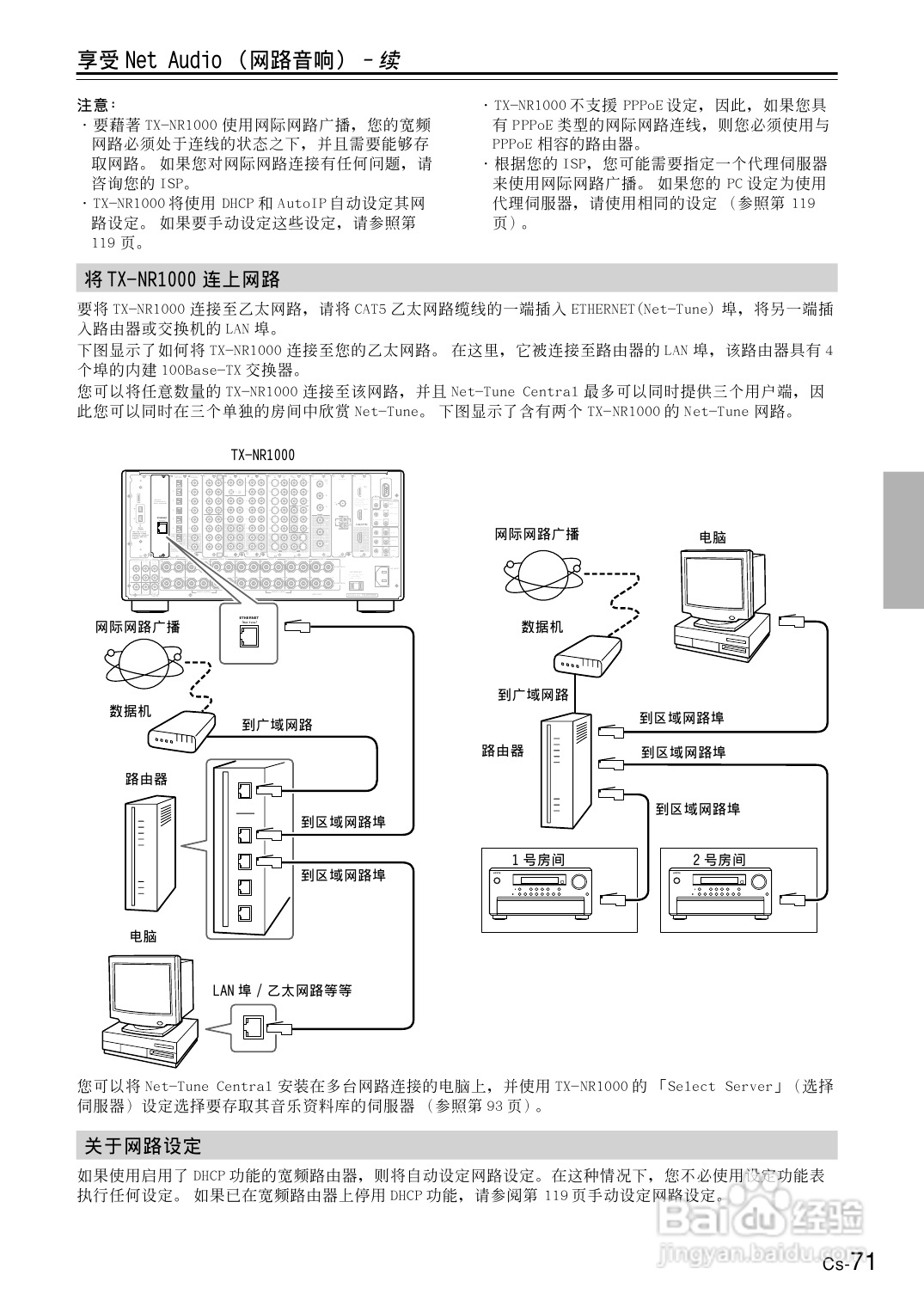 安桥AV接收机TX-NR1000型使用说明书:[4]