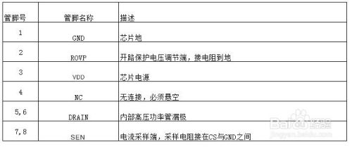 非隔离降压型LED恒流驱动M8831兼容芯联CL1501