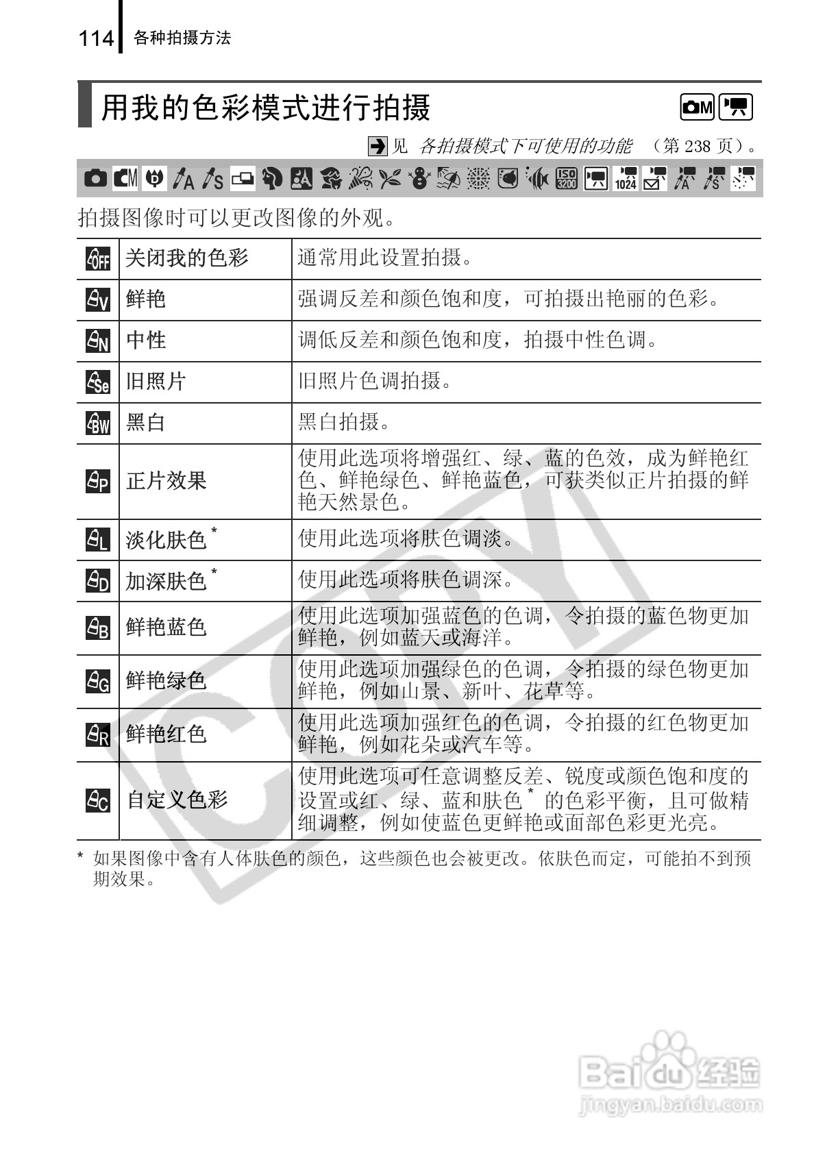 佳能DIGITAL IXUS 960 IS数码相机使用说明书:[12]