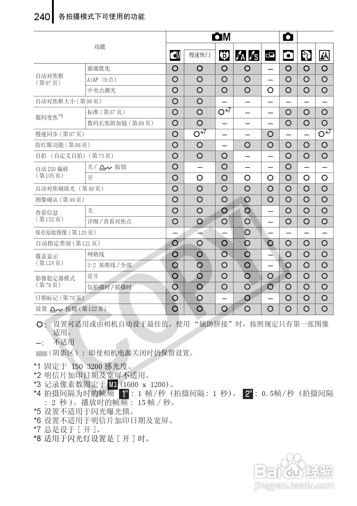 佳能DIGITAL IXUS 960 IS数码相机使用说明书:[25]