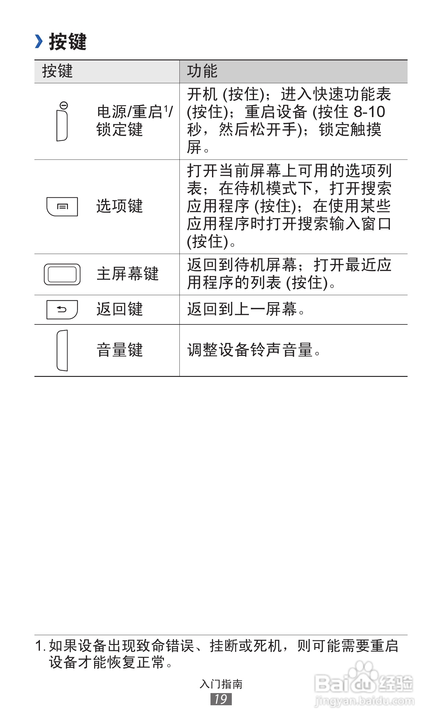 三星 GT-S7508手机说明书:[2]