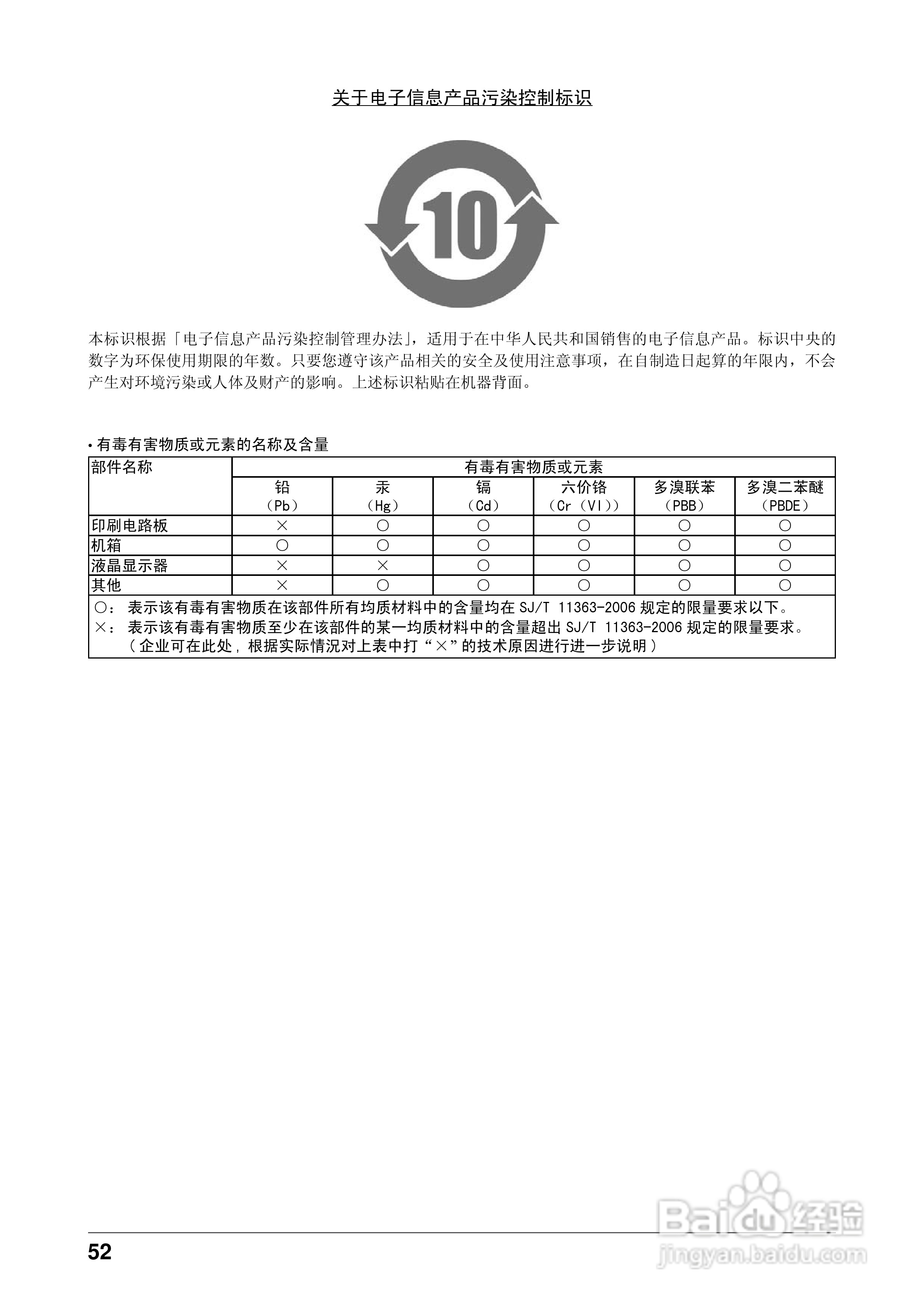 flexscan ev2203w彩色液晶显示器用户手册:[6]
