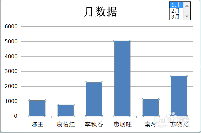 Excel怎么制作动态图表