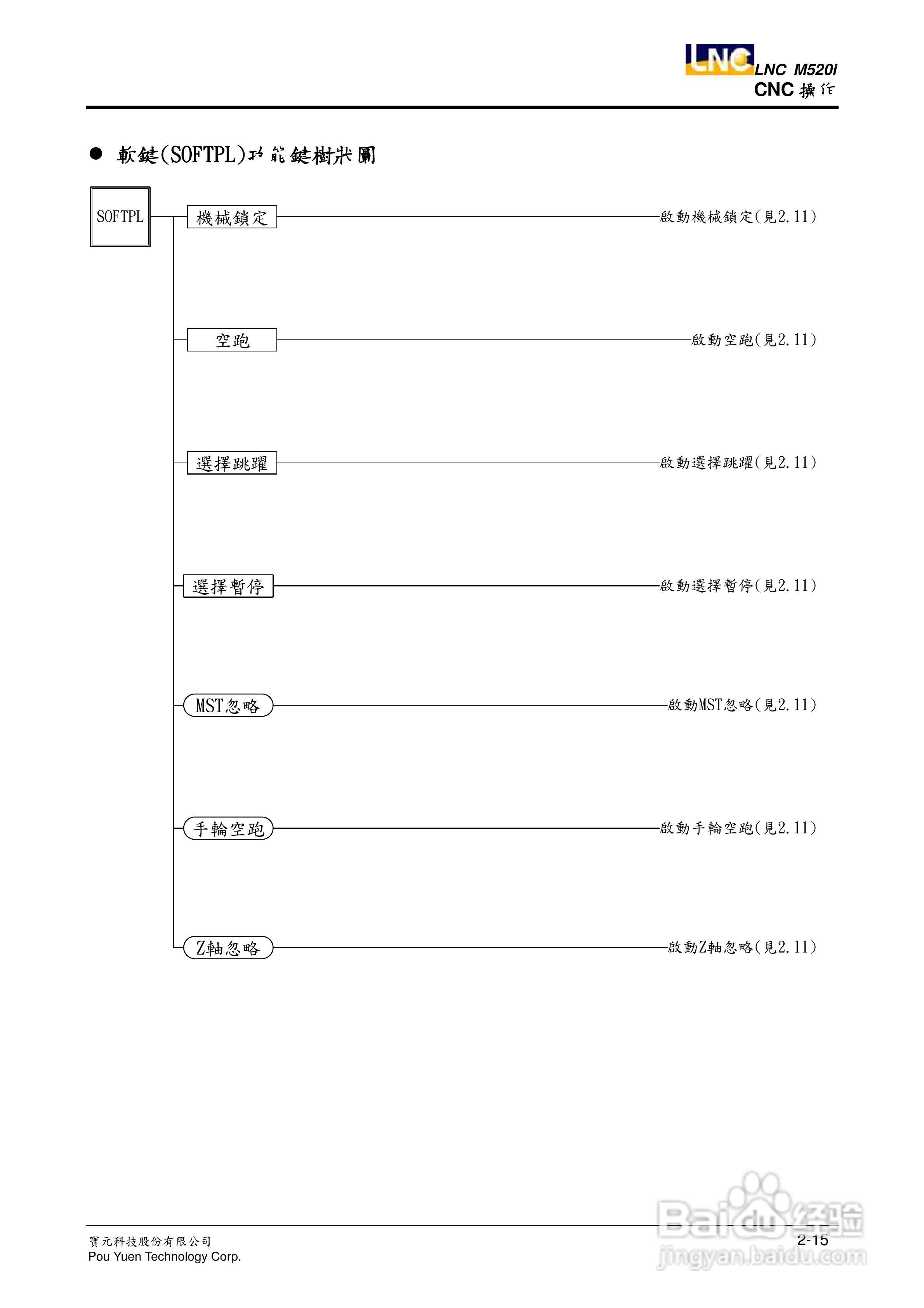 LNC-M520i系列铣床控制器操作手册:[3]