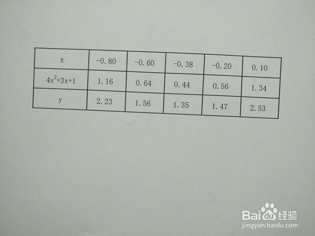 函数y=2^(4x^2+3x+1)的图像示意图