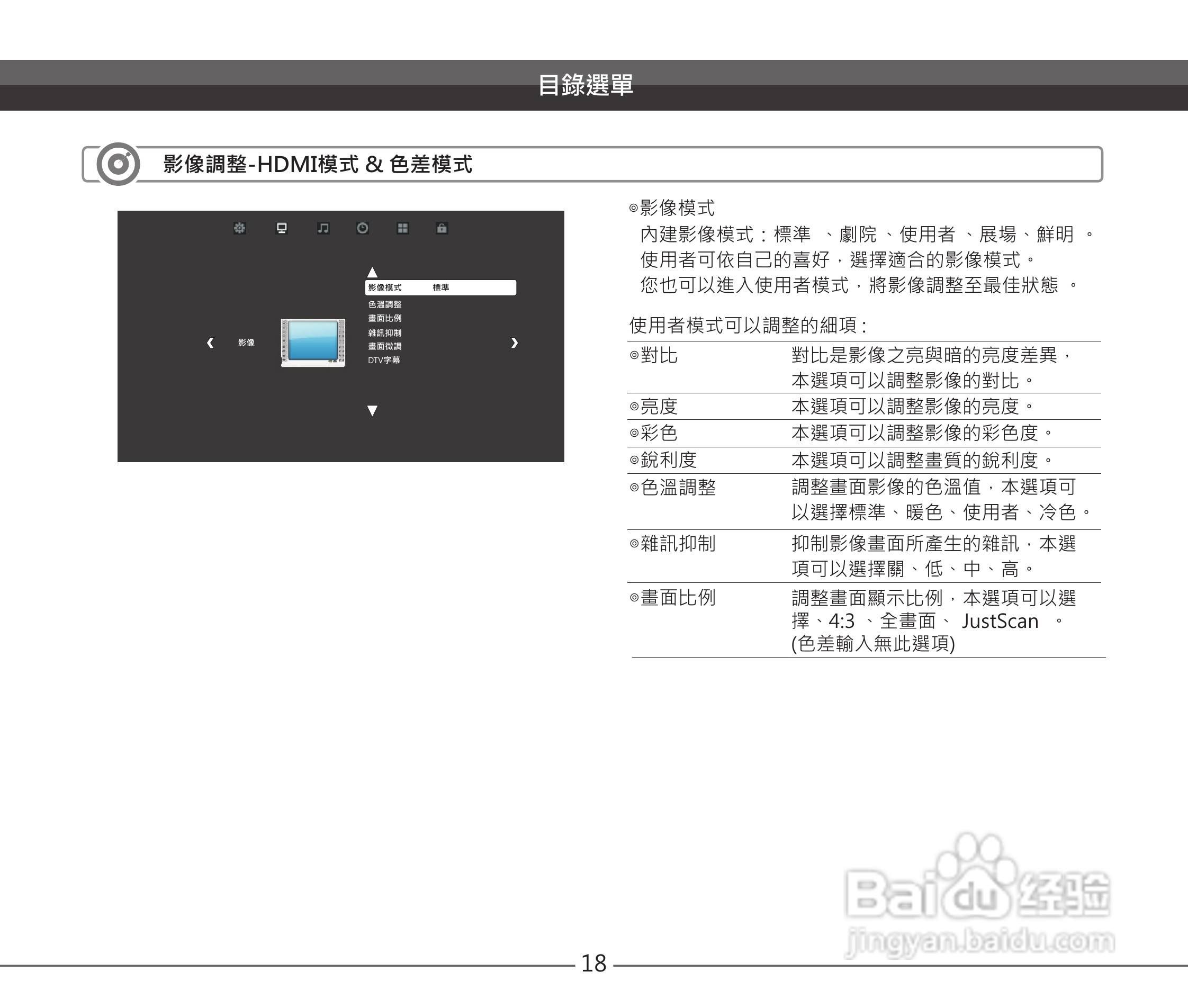 声宝EM-46VC2110D型液晶显示器说明书:[2]