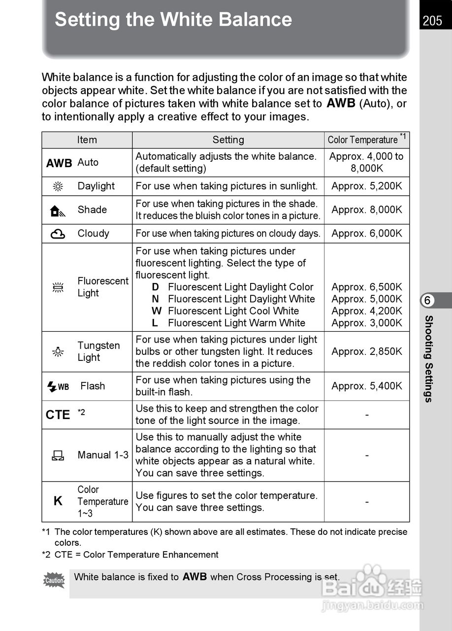 宾得K-5数码相机使用说明书:[21]