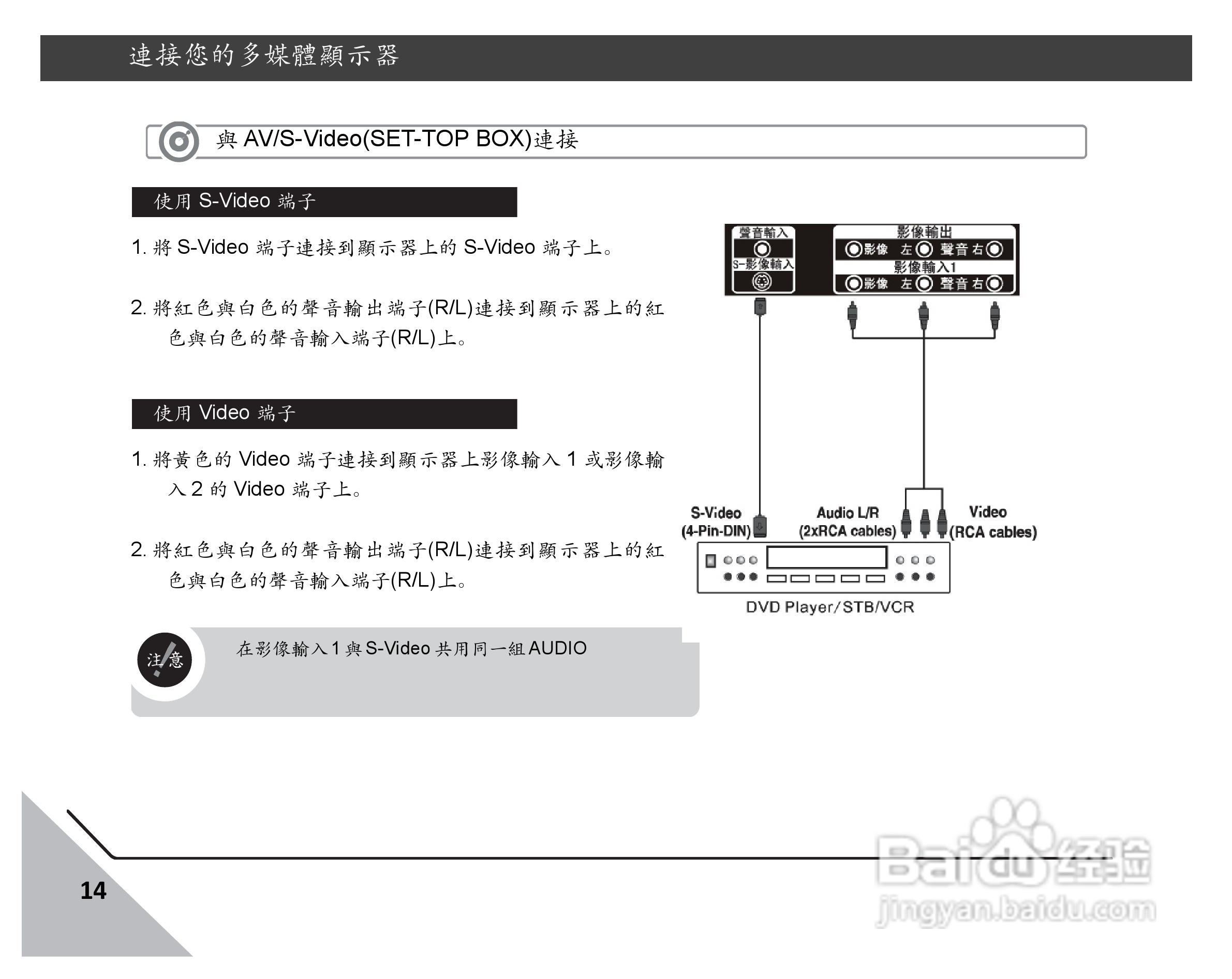 声宝LM-32S6P型液晶显示器说明书:[2]