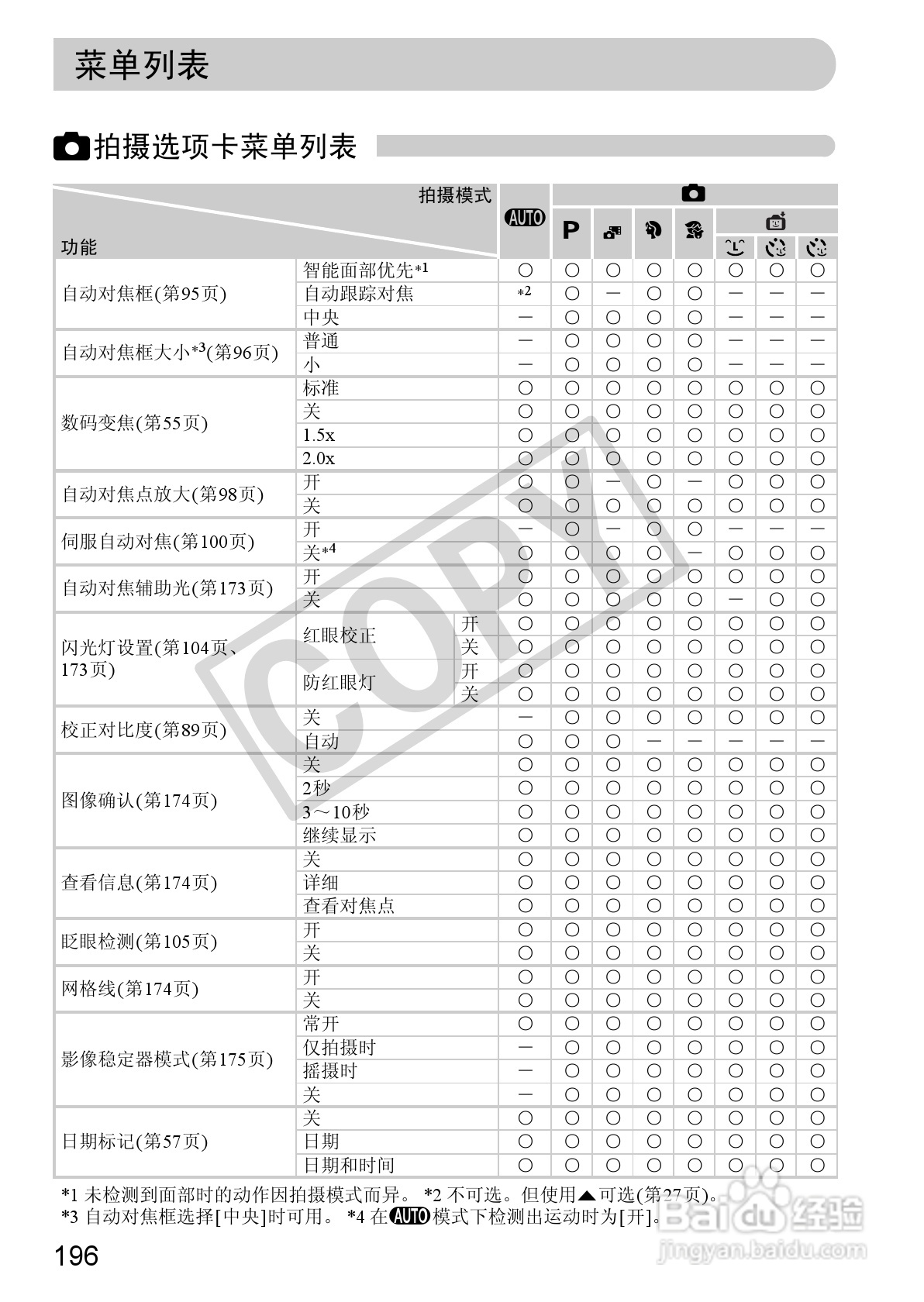 佳能DIGITAL IXUS 220 HS数码相机使用说明书:[20]