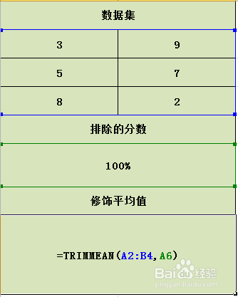 Excel TRIMMEAN函数的使用方法