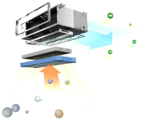 选购家用卧室中央空调有何优点