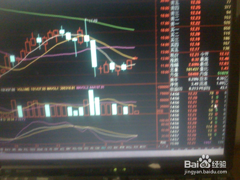 怎样分析前天股票交易市场中小板股3的走势