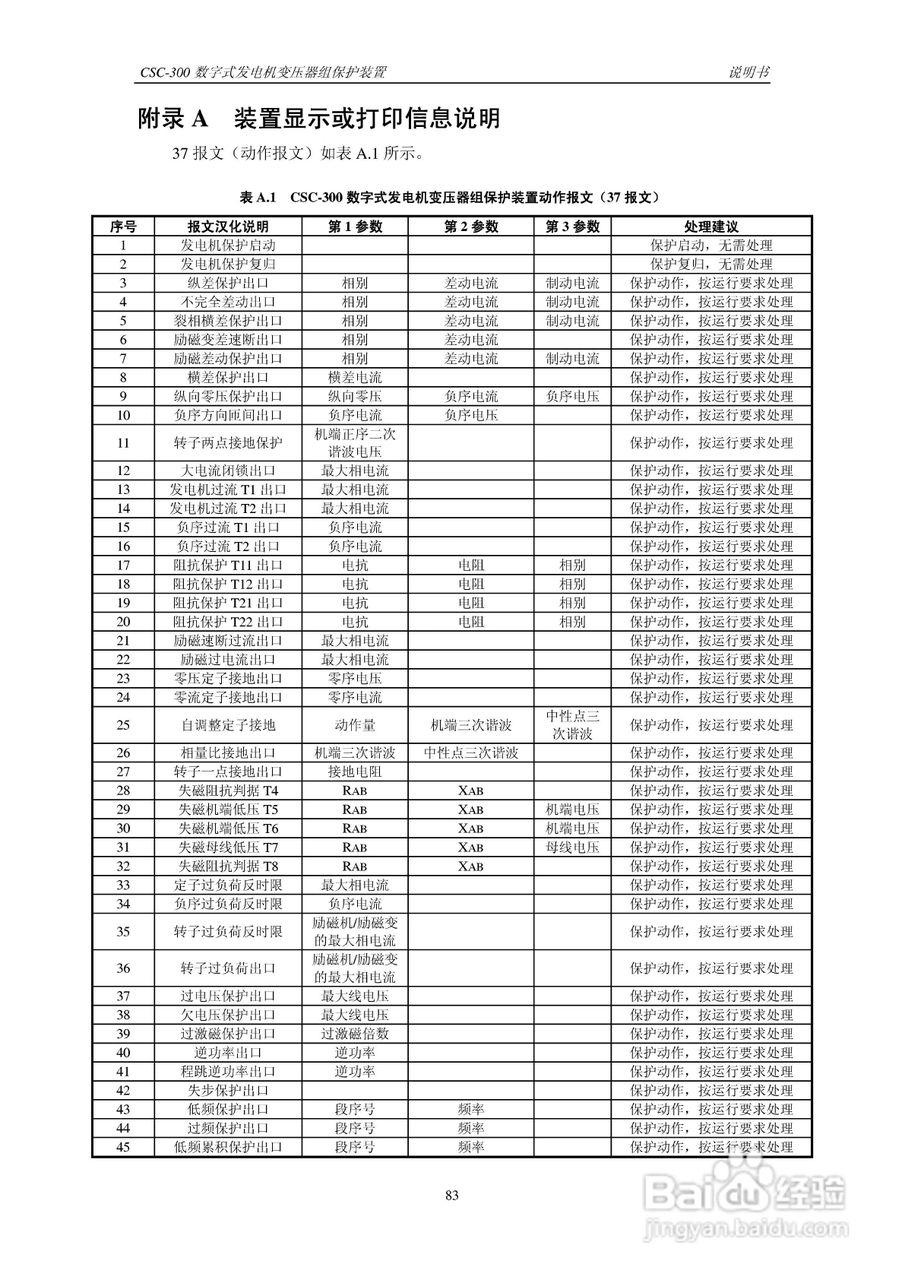 四方CSC-300数字式发电机变压器组保护装置说明书:[9]