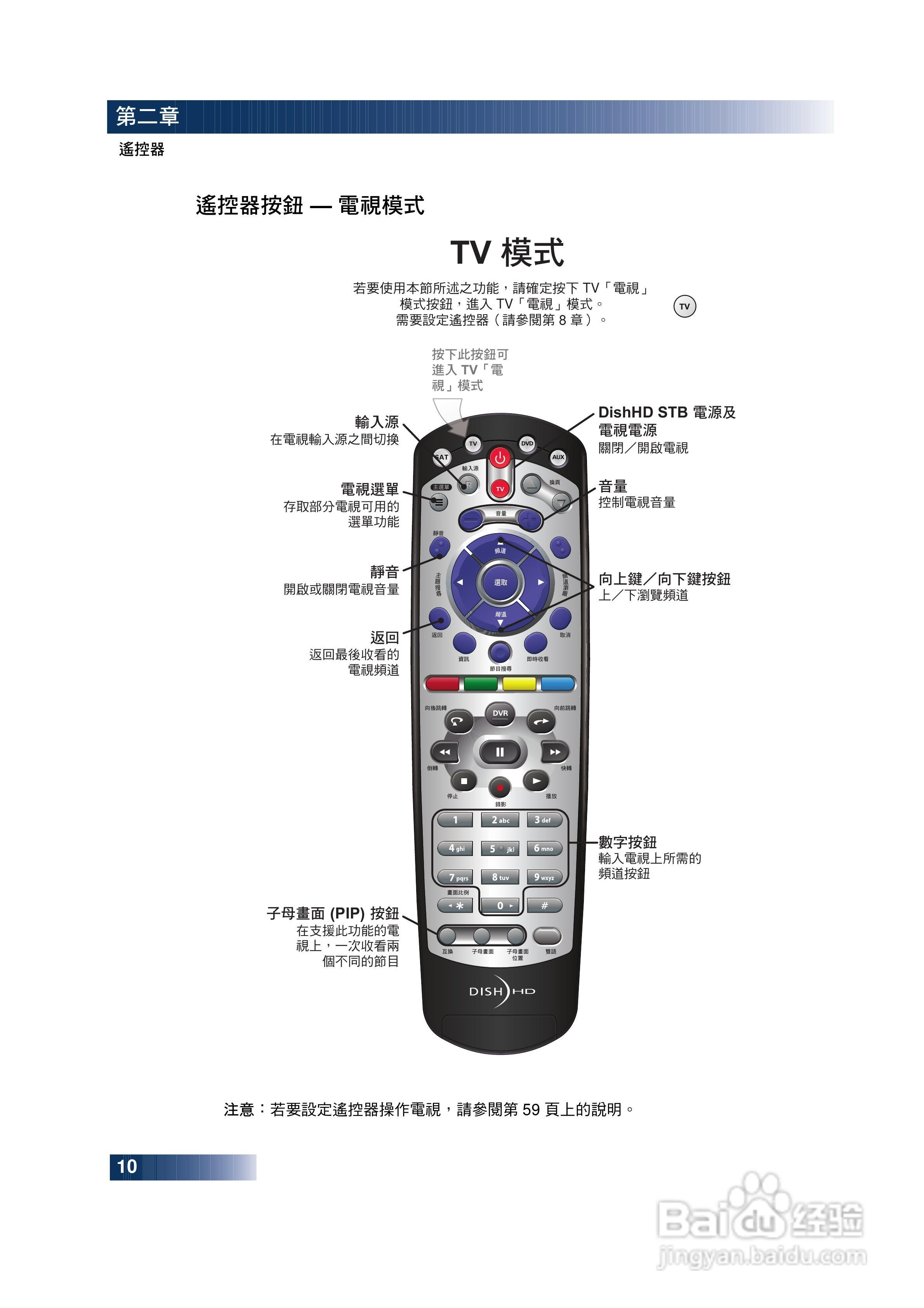 DishHD-211t型接收机使用手册:[3]