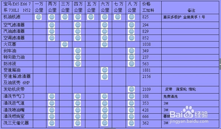 宝马7系变速箱油