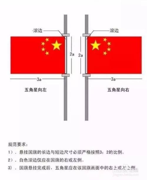 五星红旗正确的悬挂方法
