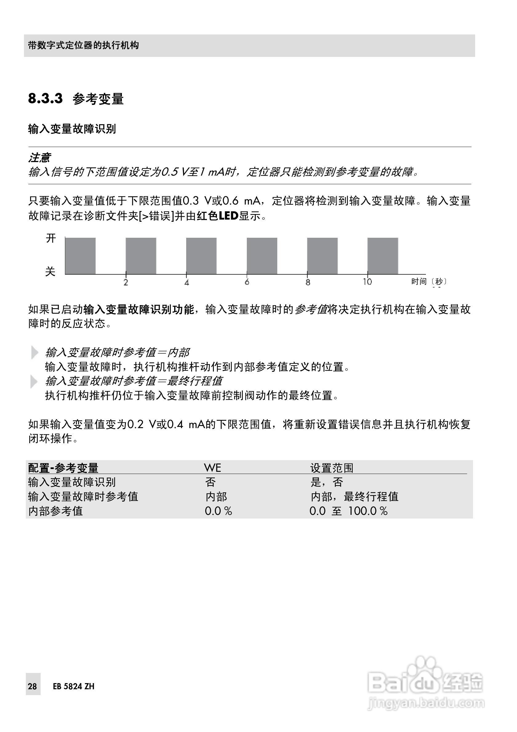 SAMSON 5824/5825型电动执行机构安装操作说明书:[3]