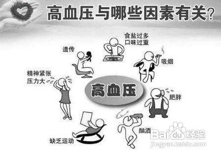 血压高是什么原因 百度经验