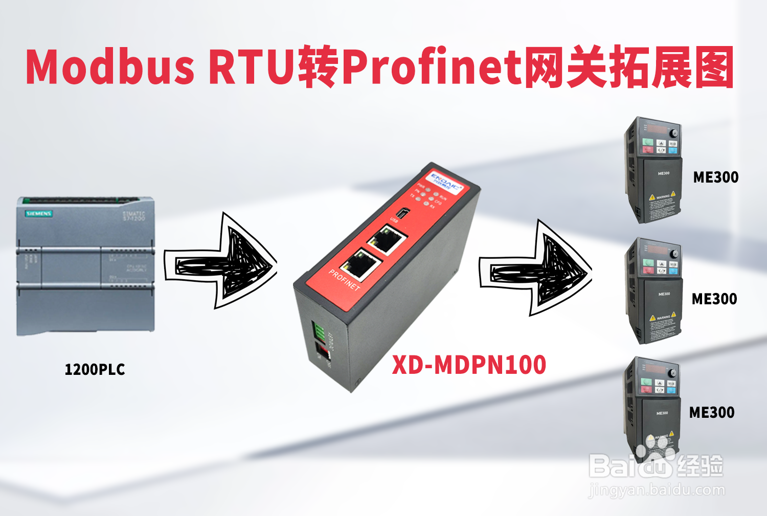 Modbus转profinet连接5台变频器案例