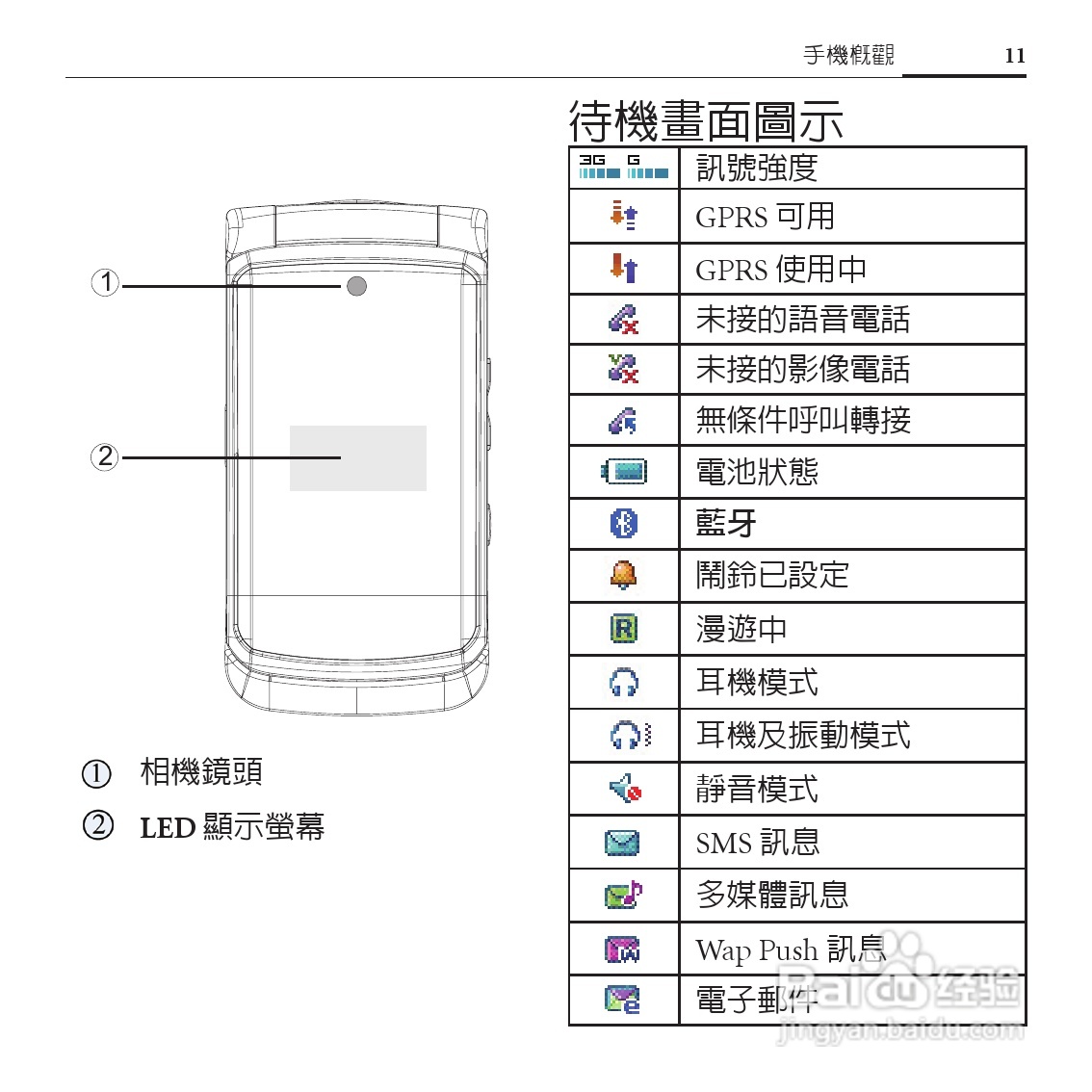 BenQ-Siemens E53手机使用说明书:[2]