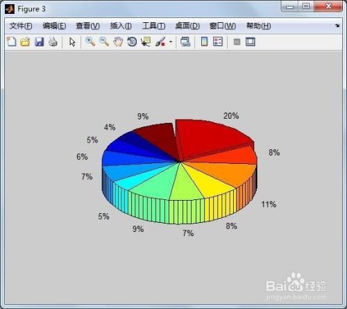 MATLAB绘制3D饼图：处理每月收入的Excel数据