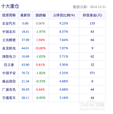 基金认购与申购,傻傻分不清楚
