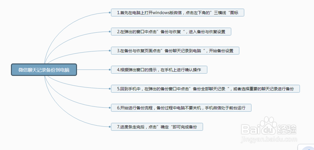 怎么将微信聊天记录备份到电脑上？
