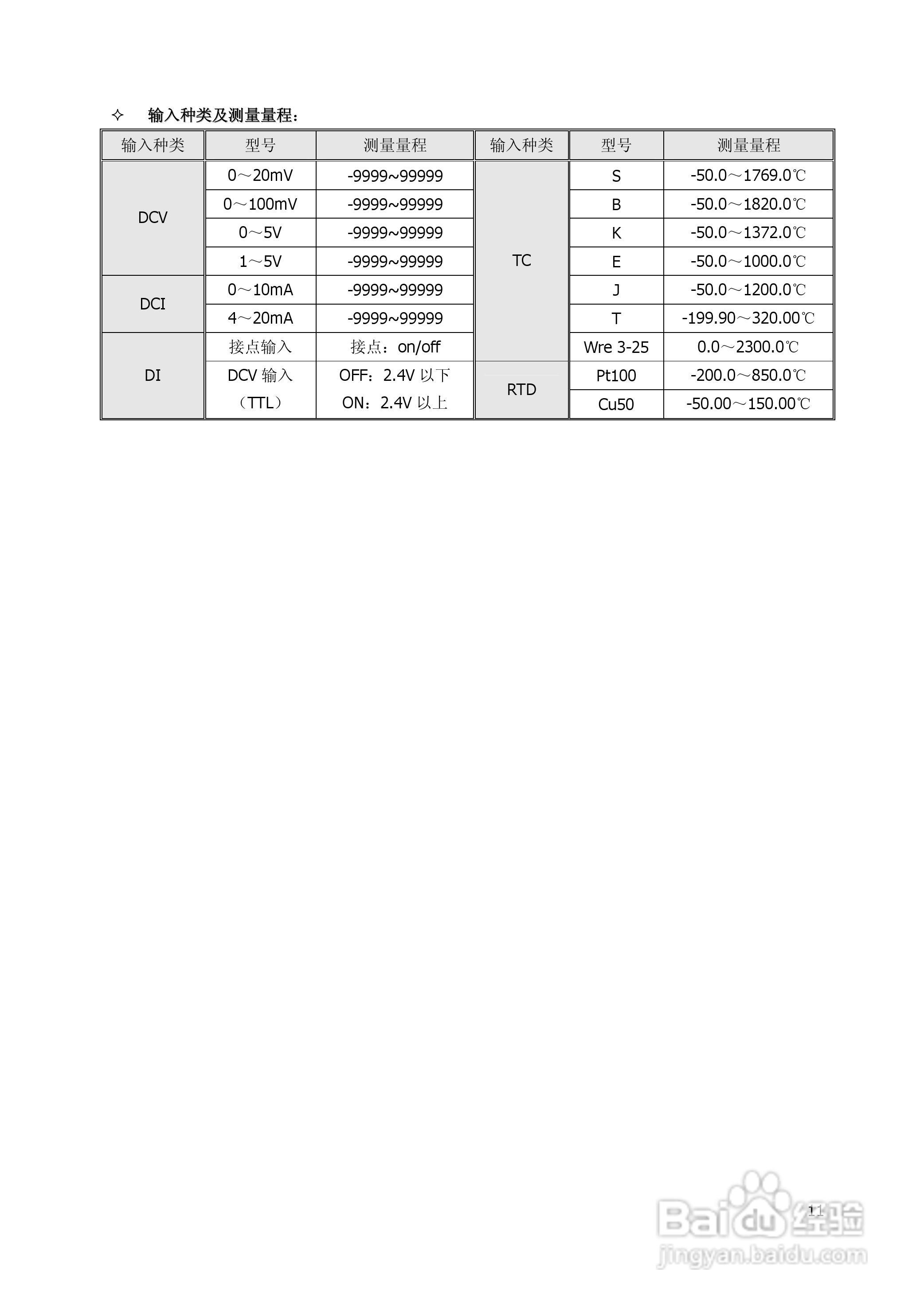 昌晖SWP-TSR200A增强型无纸记录仪说明书:[2]