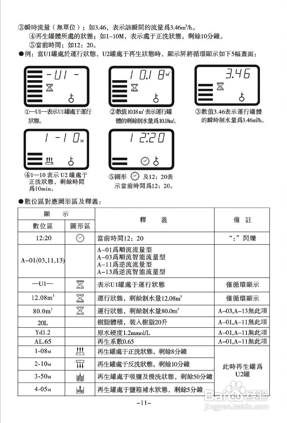 润新TM.F73多功能控制阀使用说明书:[2]