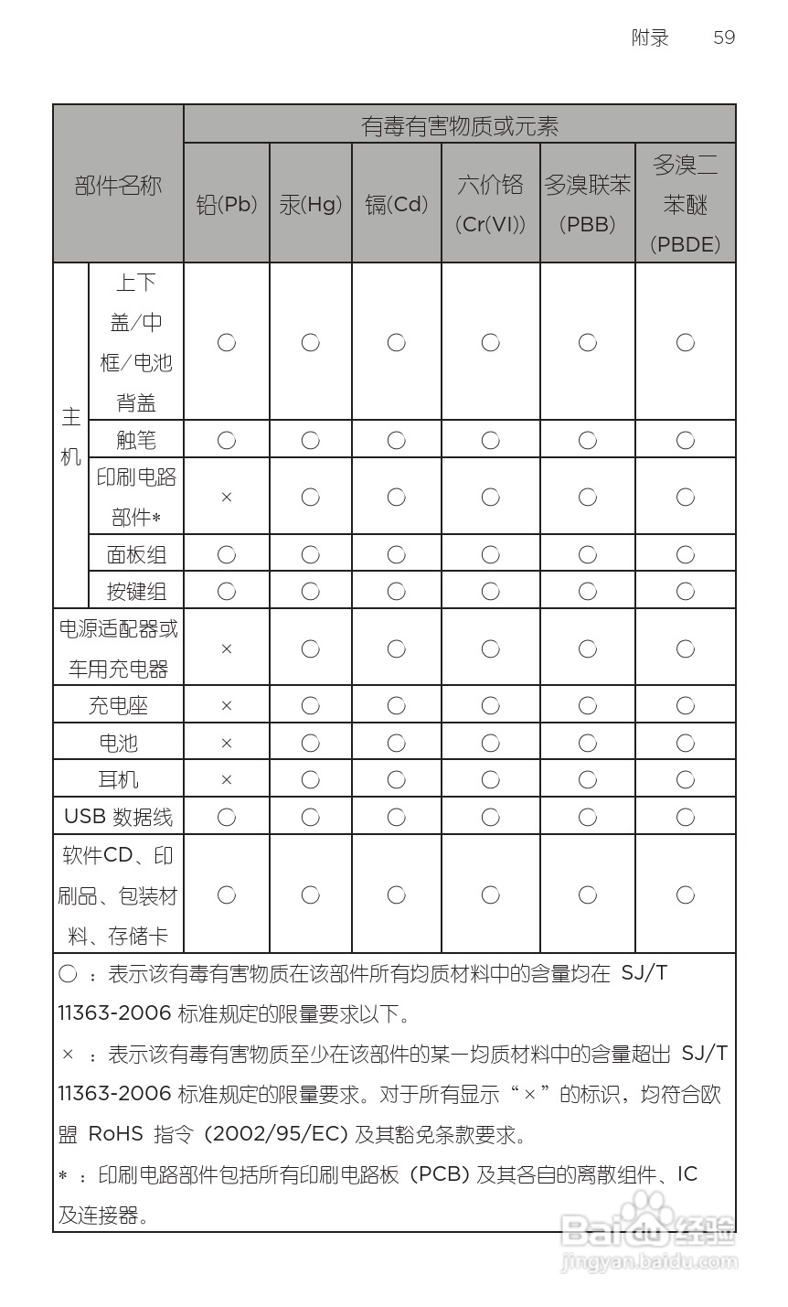 宏达HTC A9188手机使用说明书:[8]
