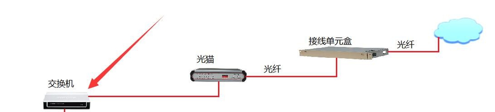 公司多个公网ip怎么设置
