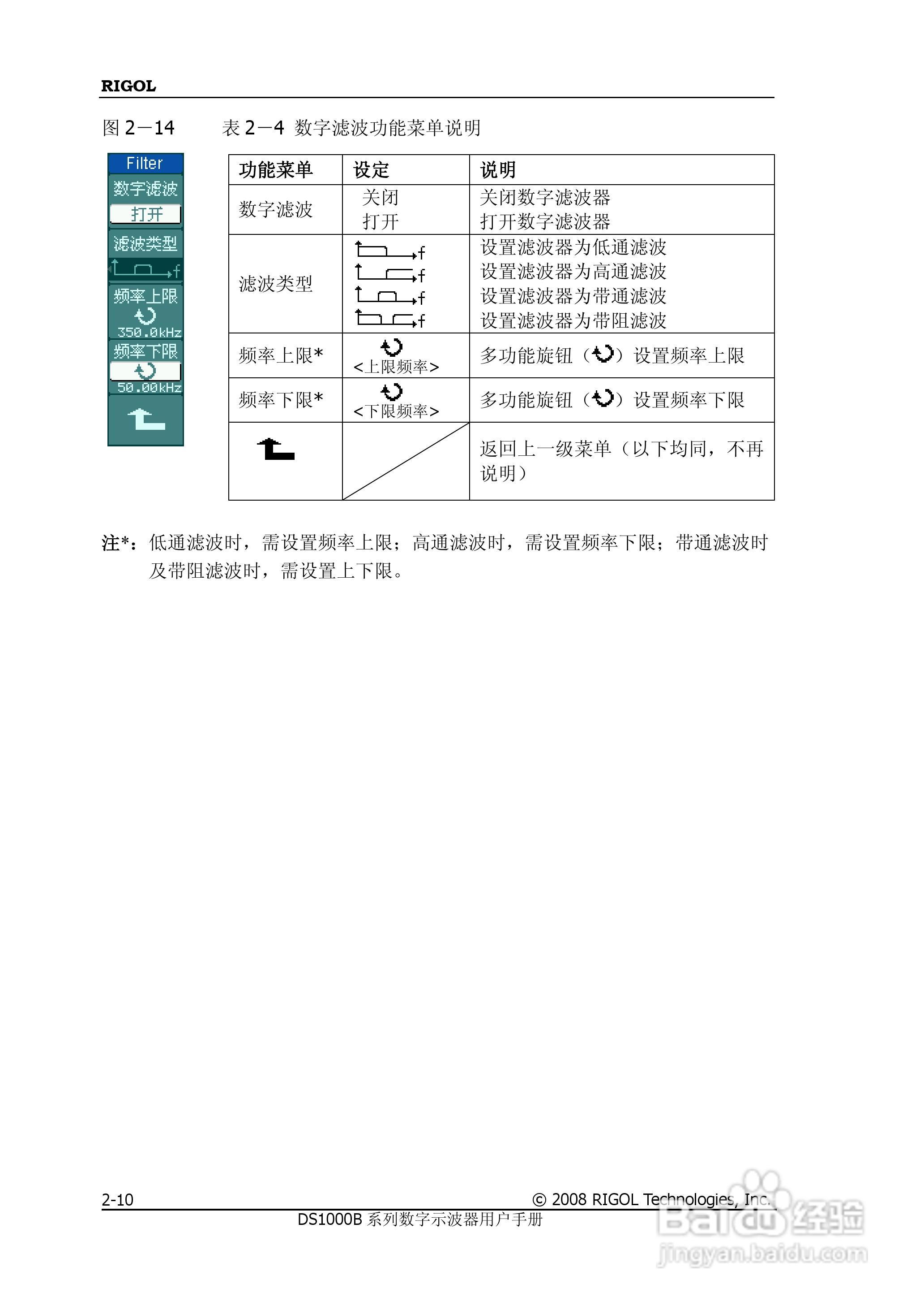 DS1202/4B数字示波器使用说明书:[4]