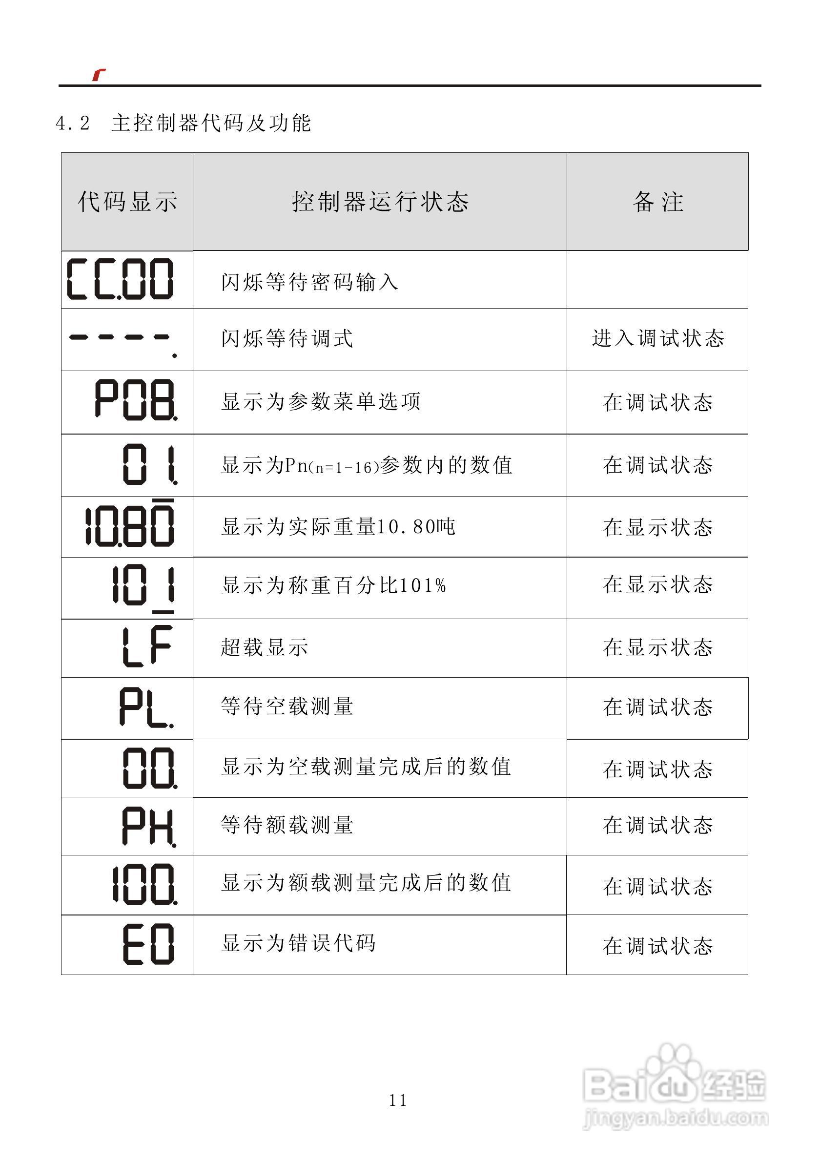 艾特电子OMS-370C电梯载荷测量装置使用手册:[2]
