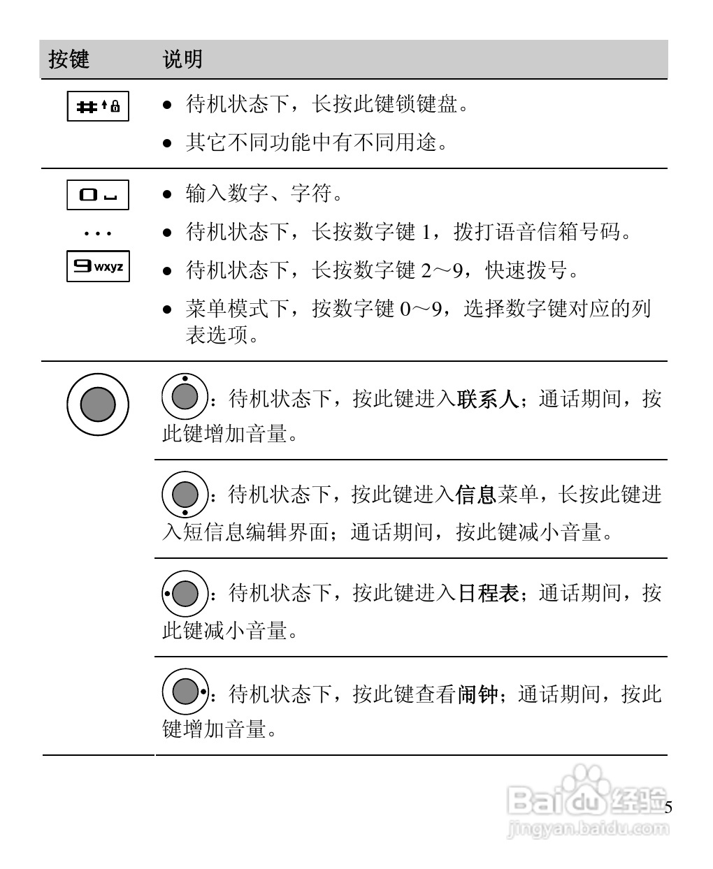 华为C5600手机使用说明书:[2]